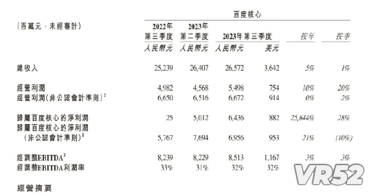 图源：百度2023年第三季度报告