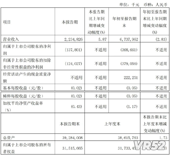 图源：360公司2023年第三季度报告