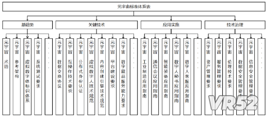 图片元宇宙标准化需求参考方向