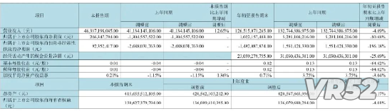 节选自京东方2023年第三季度报告