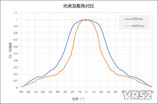 单个像素光束发散角对比