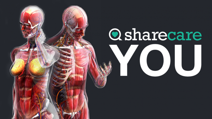 器官解刨学 Sharecare YOU Anatomy