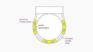 Apple 再曝 Vision Pro 舒适性升级专利：全新自适应固定系统或将终结“头戴疼痛”