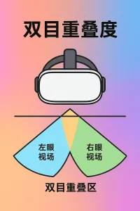 VR中的双目重叠度：它是什么，对体验有什么影响？