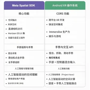 XR 生态战火重燃：Meta 与 Google 分庭抗礼，两大平台争夺空间计算未来